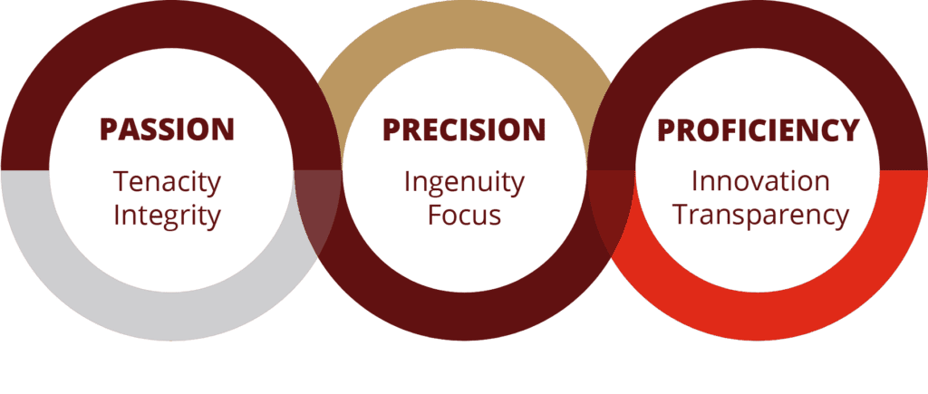 Multitherapeutic Contract Research Partners