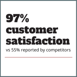 inSeption Group 97% customer satisfaction